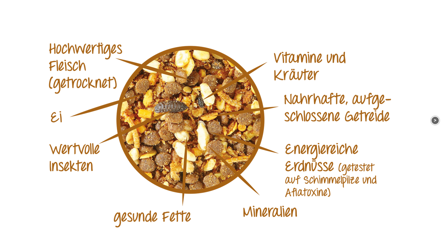 Vogelfutter 25kg Supravit Igelfutter Mit Insekten  25 Kg, Mit Mehlwrmern  & Krebstieren, Trockenfutter Fr Igel
